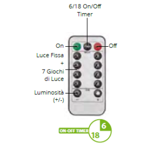 Catenaria 20m M-IR 200 MicroLED Telecomando 15F Bianco Freddo- Lotti - immagine 3
